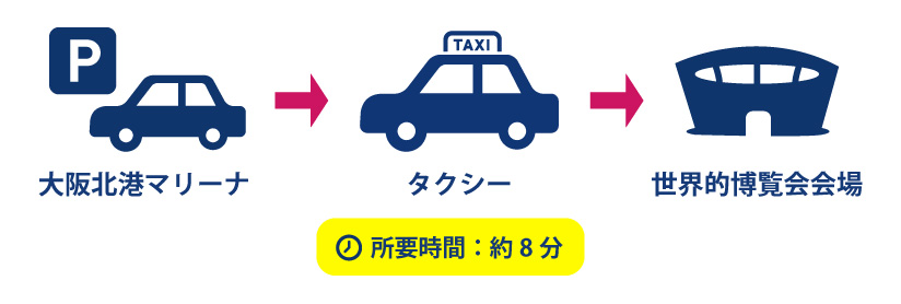パーク＆ライドプラン